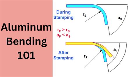 aluminum bending fabrication|best aluminum alloy for bending.